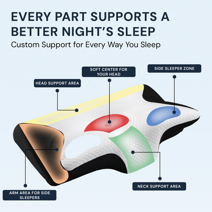 DreamRelax Ortho Pillow