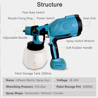 High-pressure Cordless Paint Sprayer (+2 FREE Batteries)